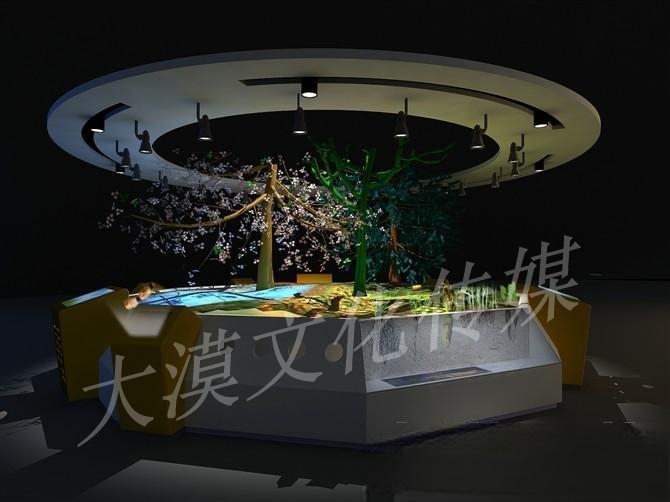 多元智能模型