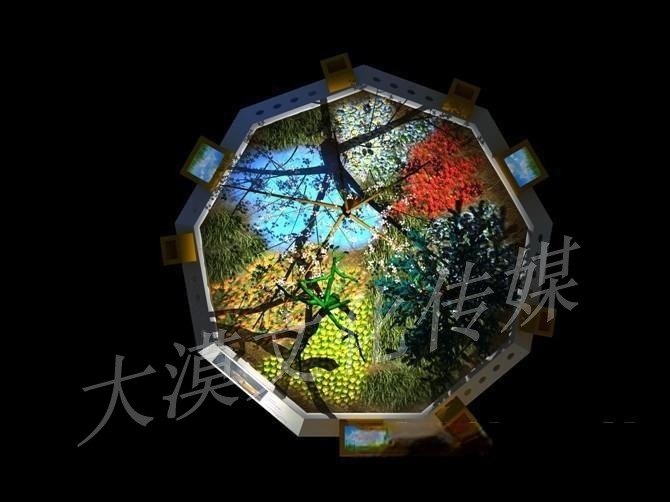多元智能模型